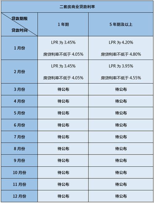 抵押贷款的利率浮动原因及趋势预测(抵押贷款利率低吗？)