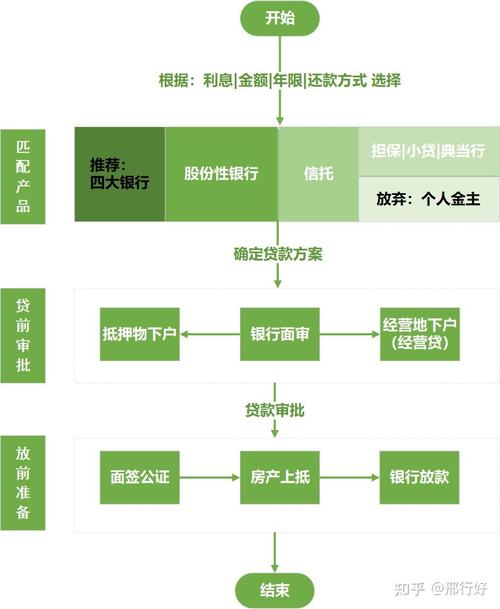 全流程解读深圳宝安区房产抵押贷款的申请步骤(深圳宝安区房屋抵押贷款公司)