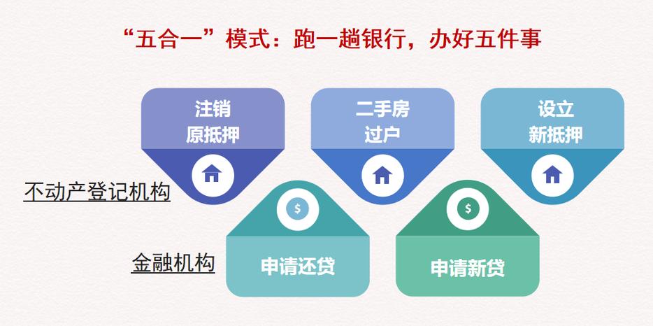 一押多贷深圳宝安房产抵押贷款为您降低融资成本(深圳宝安区抵押贷款)