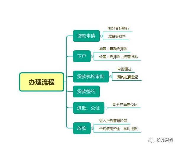 如何申请深圳大鹏新区房屋抵押贷款你需要了解这些流程(大鹏新区住房)