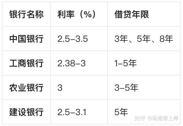 房屋抵押贷款的南山市场概览及比较(深圳南山按揭房贷款)